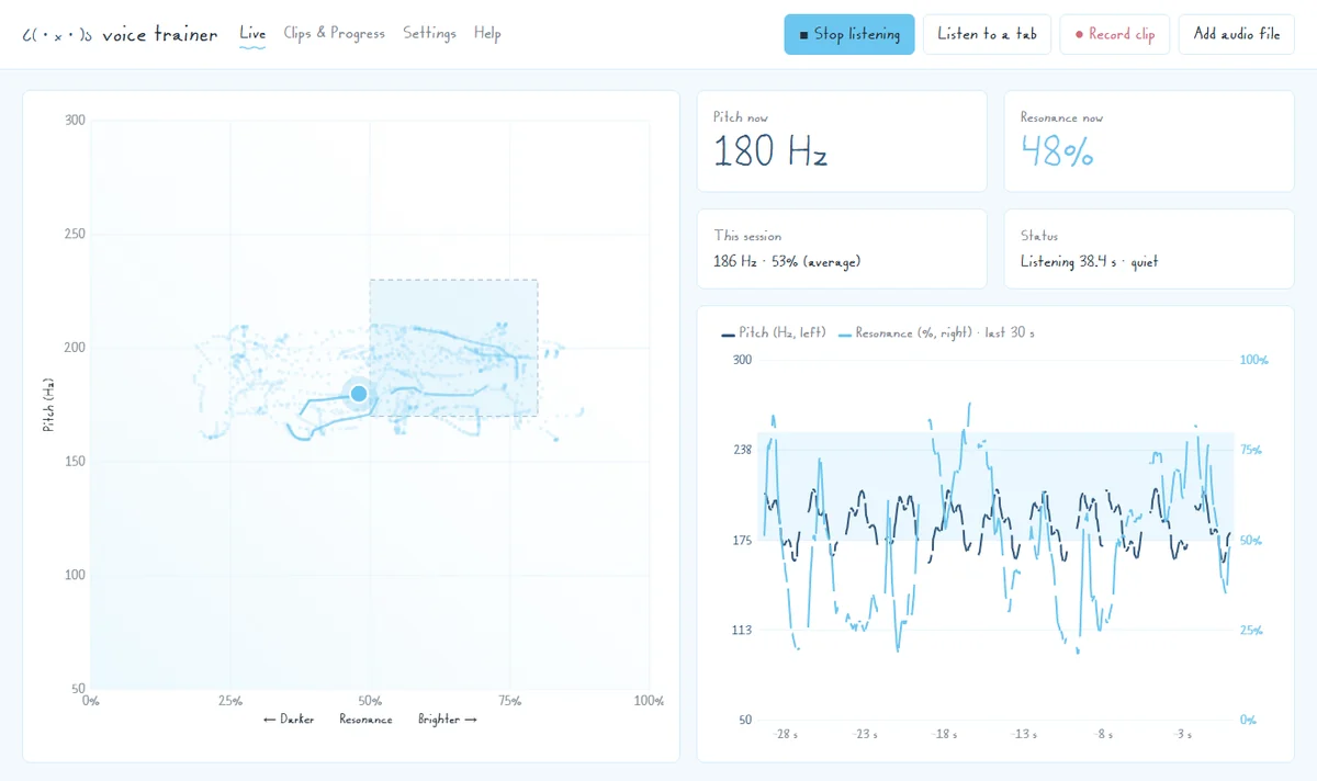 The live view: a pitch and resonance chart with a blue dot moving through a light-blue goal zone, current pitch 180 Hz and resonance 48%, and a 30-second timeline of both.