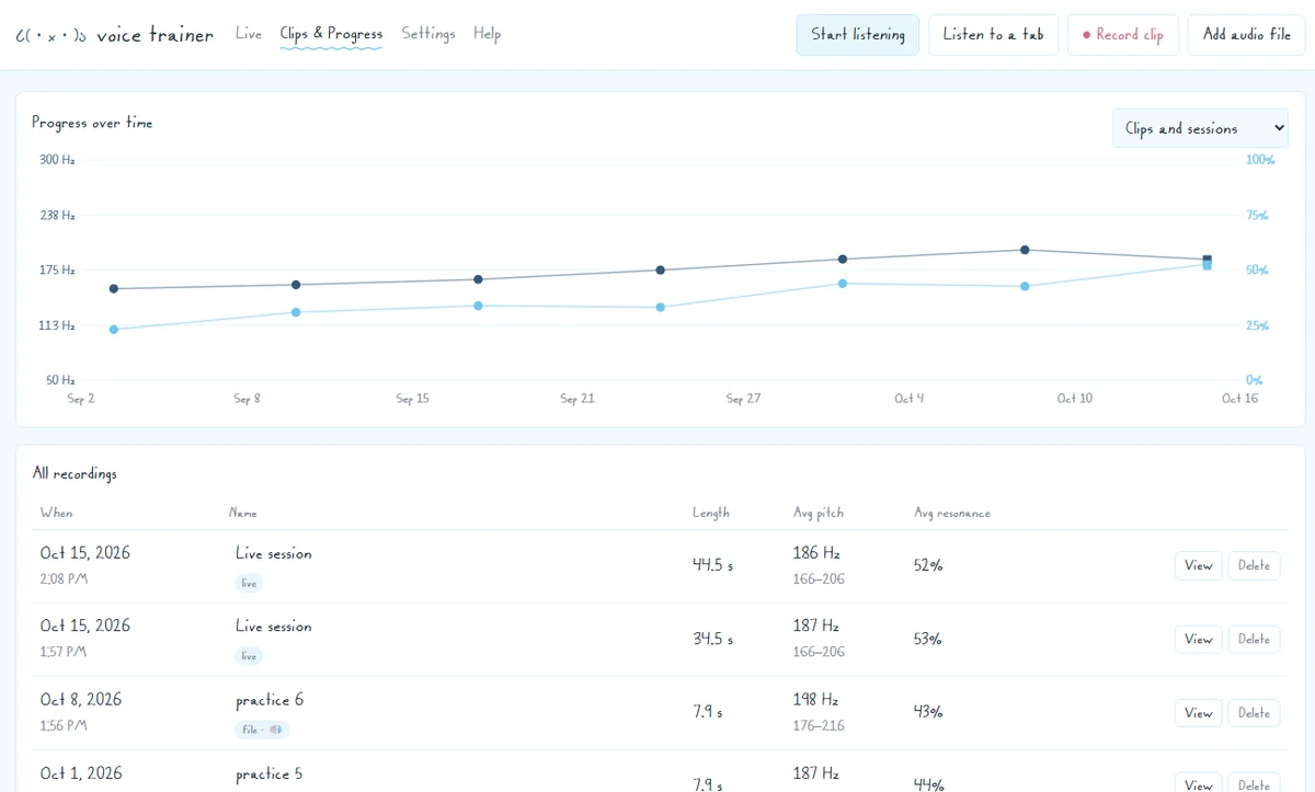 Clips and progress: a chart of average pitch and resonance rising over six weeks, above a list of recordings.
